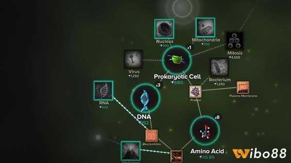 Sơ đồ tiến hóa trong game Cell to Singularity