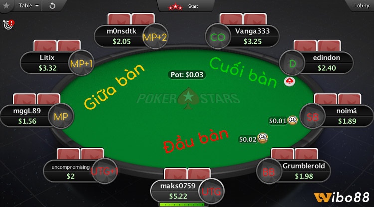 Các vị trí trong Poker thì việc có vị trí sẽ tốt hơn