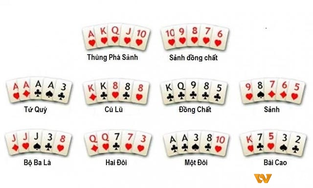 Thứ tự có thể xếp thành poker trong ván đúng luật