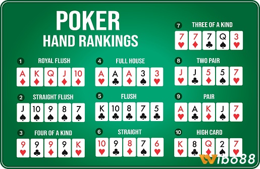 Thứ tự bài trong poker vô cùng đơn giản!